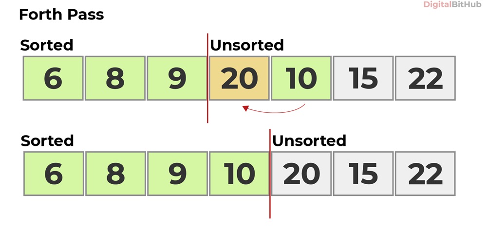 Selection Sort